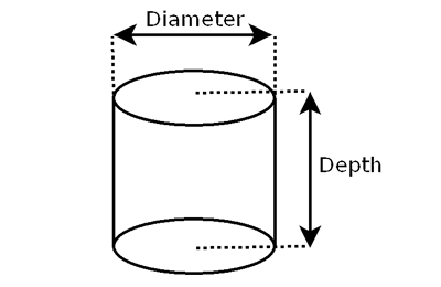 Cylinder